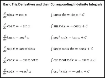 a screenshot of a cell phone with the words basic ring derivatives and their corresponding intermediate at الجيار in Qena