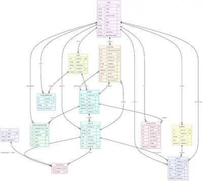 a block diagram of a schema of a database at الجيار in Qena